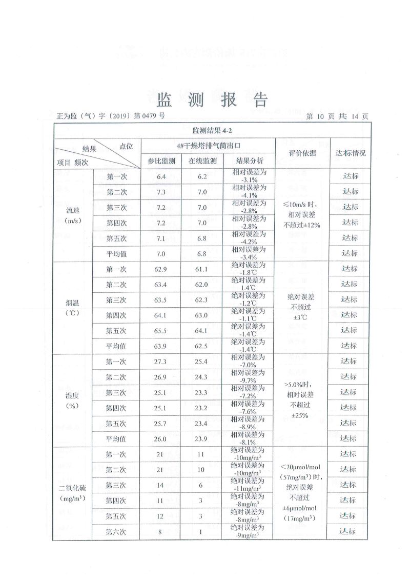 華達(dá)陶瓷